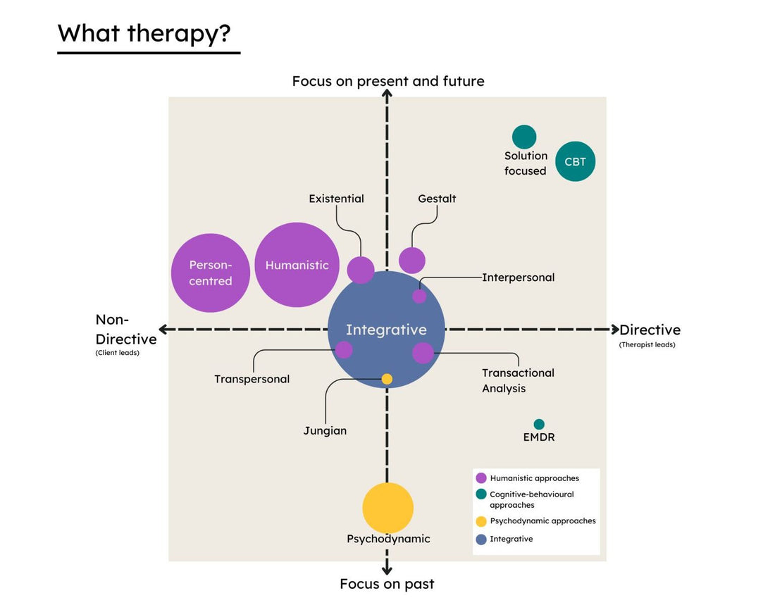 What do all those therapy acronyms mean?
